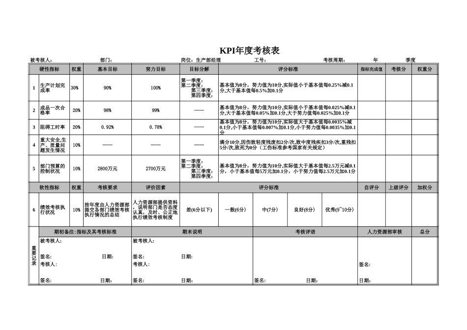 生产部KPI评分表（年度）0526c.xls_第1页
