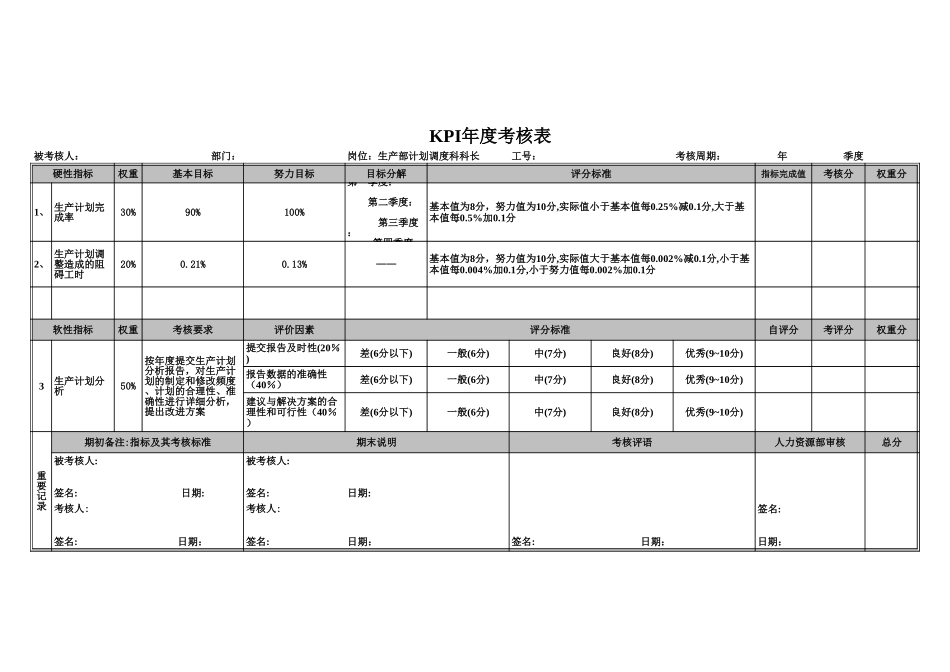 生产部KPI评分表（年度）0526c.xls_第2页