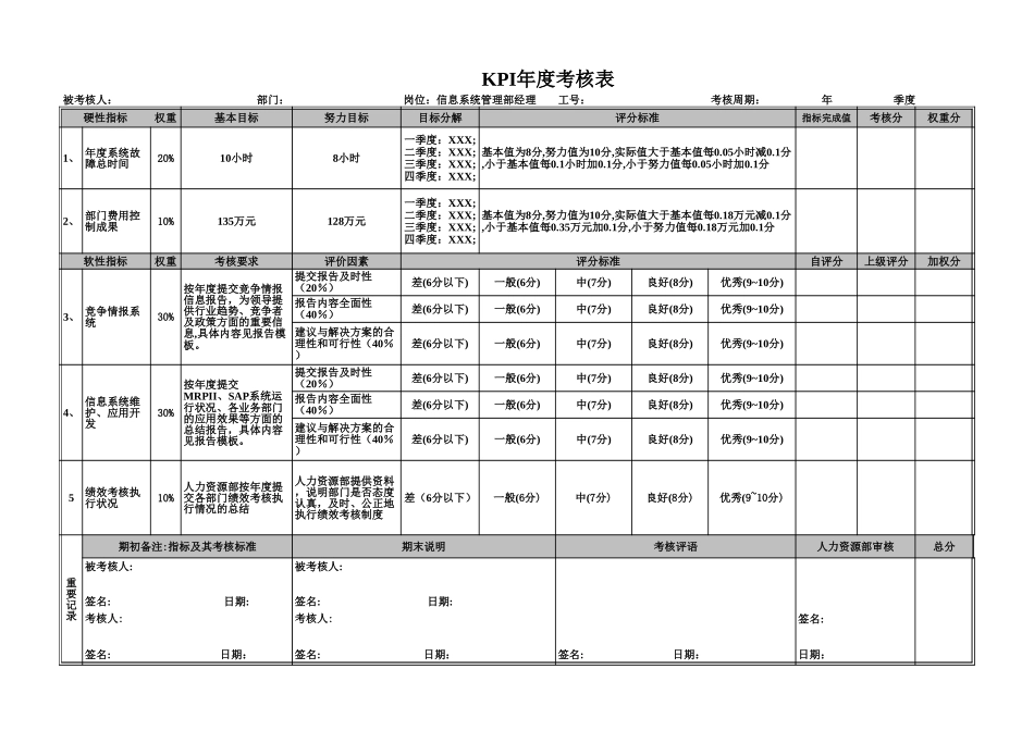 信息系统管理部KPI评分表（年度）052701.xls_第1页