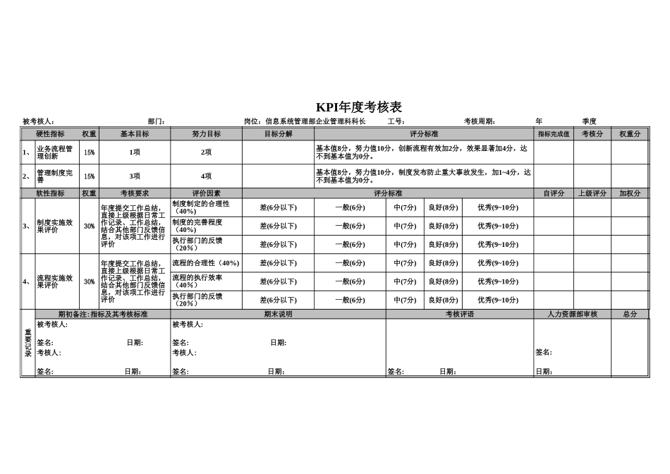 信息系统管理部KPI评分表（年度）052701.xls_第2页