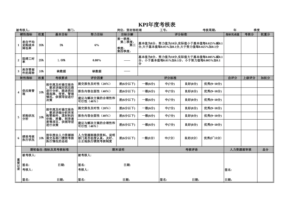资材部KPI评分表（年度）0526c.xls_第1页