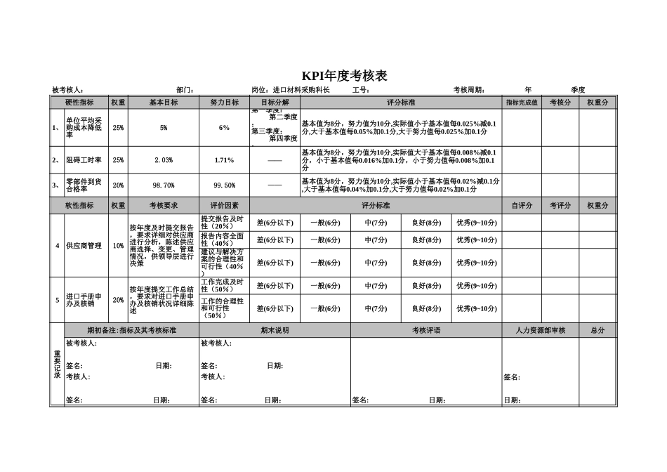 资材部KPI评分表（年度）0526c.xls_第3页
