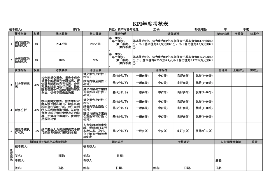 资产财务部KPI评分表（年度）0526c.xls_第1页