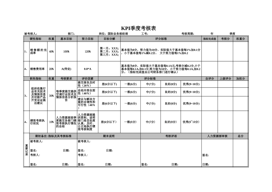 部门经理KPI评分表（季度）052602.xls_第1页