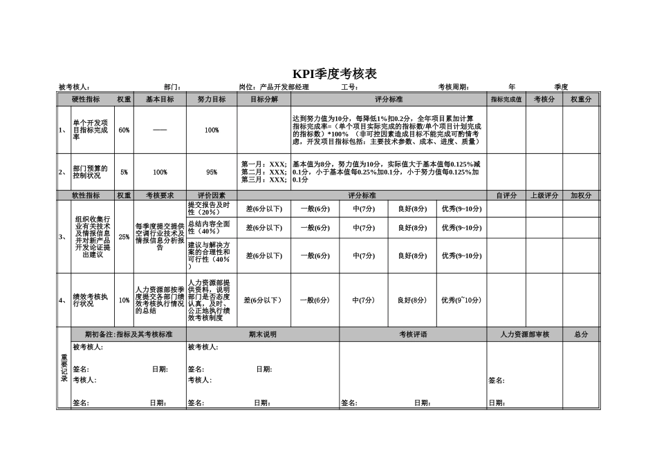 部门经理KPI评分表（季度）052602.xls_第2页