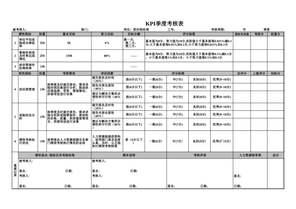 部门经理KPI评分表（季度）052602.xls_第3页