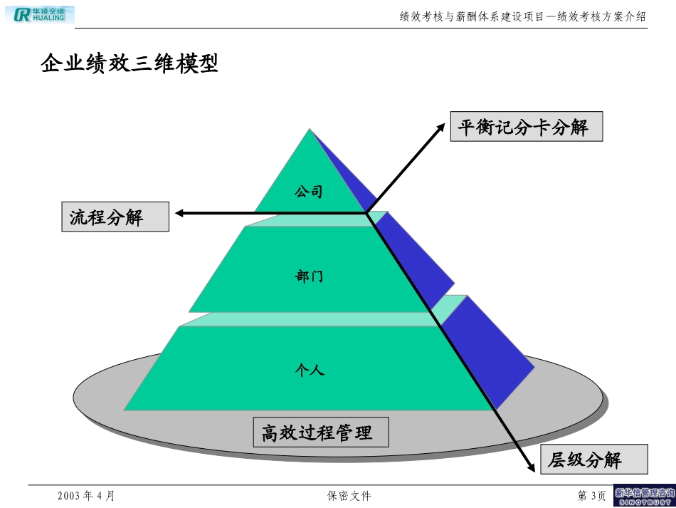 考核理论培训625.ppt_第3页