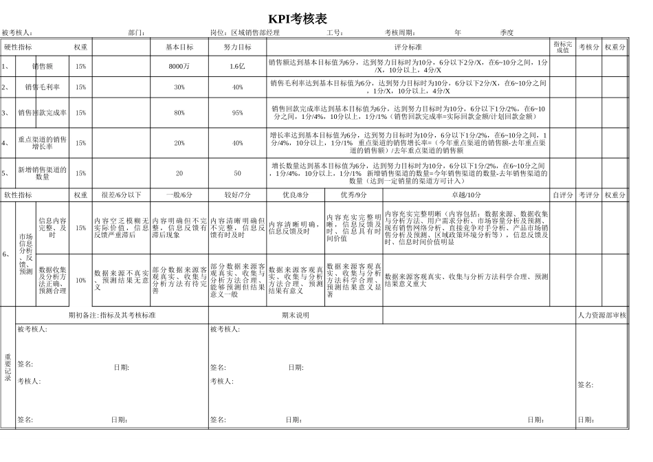 电气公司KPI评分表.xls_第1页