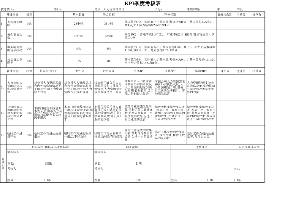 电气公司KPI评分表.xls_第2页