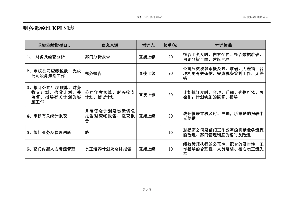 华凌电器公司KPI列表.doc_第3页