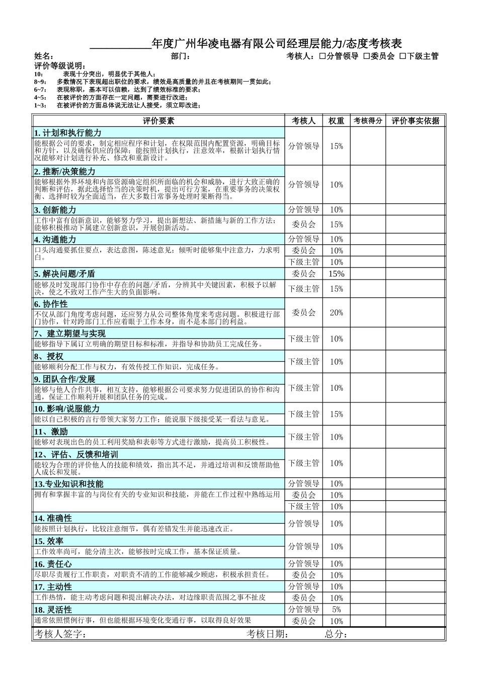 华凌电器公司员工能力态度考核表.xls_第1页