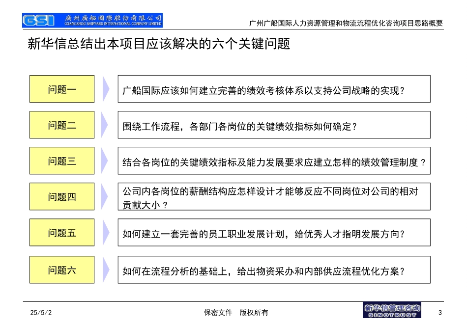 02-广船国际项目思路概要20040213final.ppt_第3页
