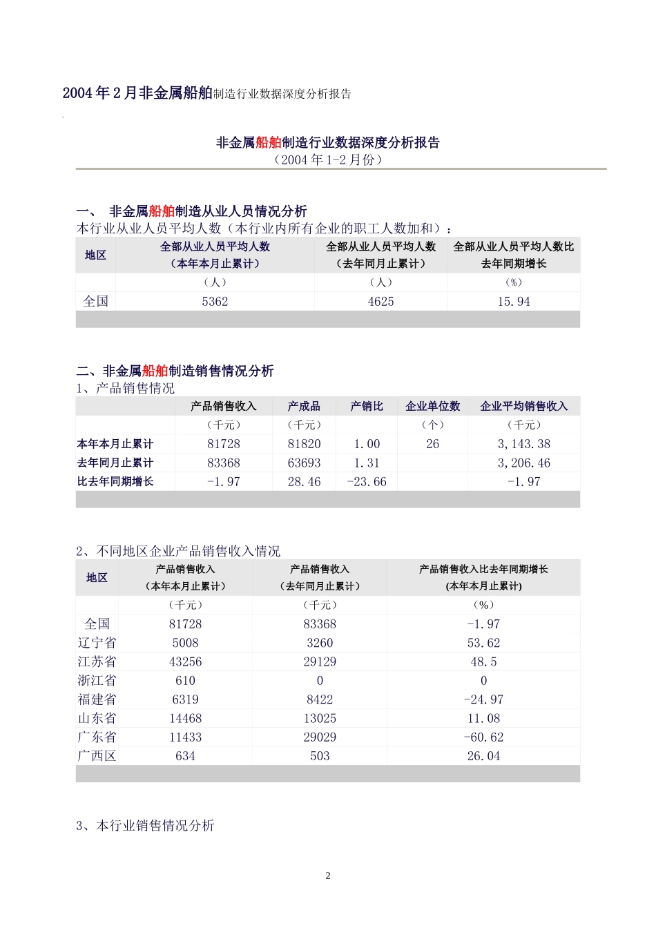 07-行业研究资料.doc_第2页