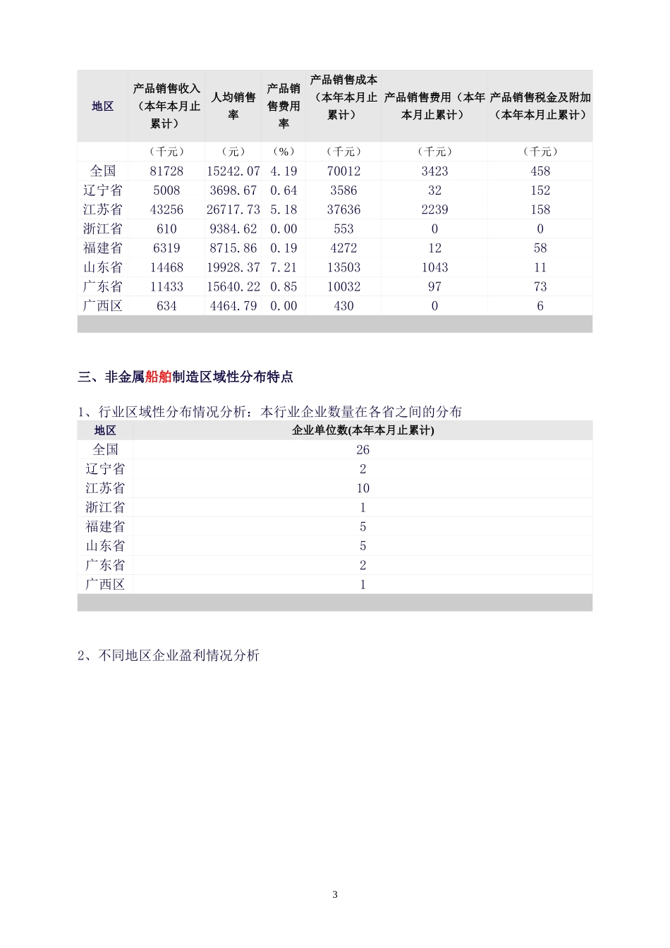 07-行业研究资料.doc_第3页
