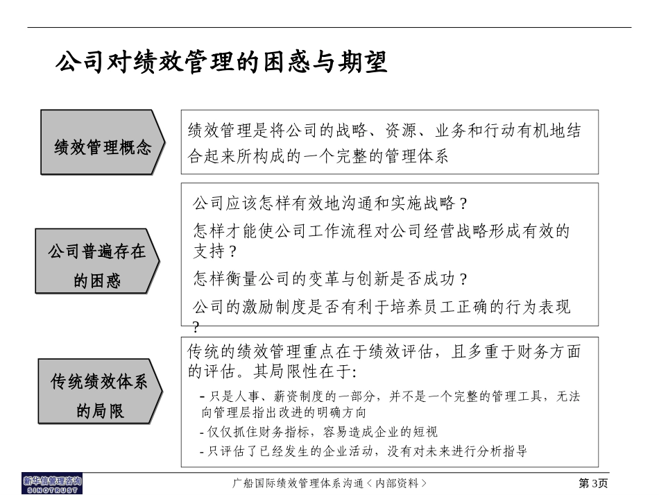 12-绩效管理高层沟通0618.ppt_第3页