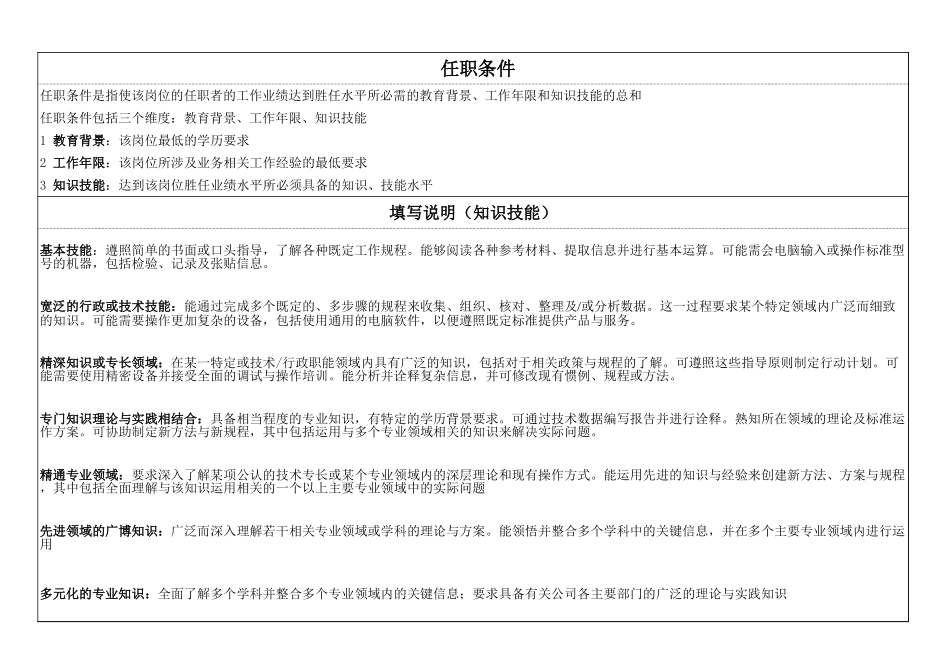 第2阶段-岗位评估系统km.xls_第3页