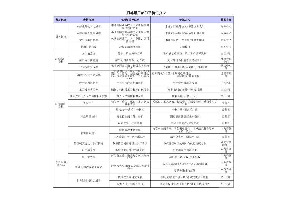 第3阶段-各部门BSC汇总.xls_第2页