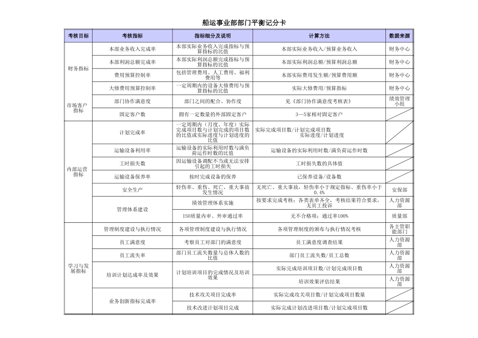 第3阶段-各部门BSC汇总.xls_第3页