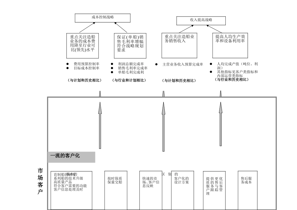 第3阶段-公司战略分解示意图及公司BSC.doc_第2页