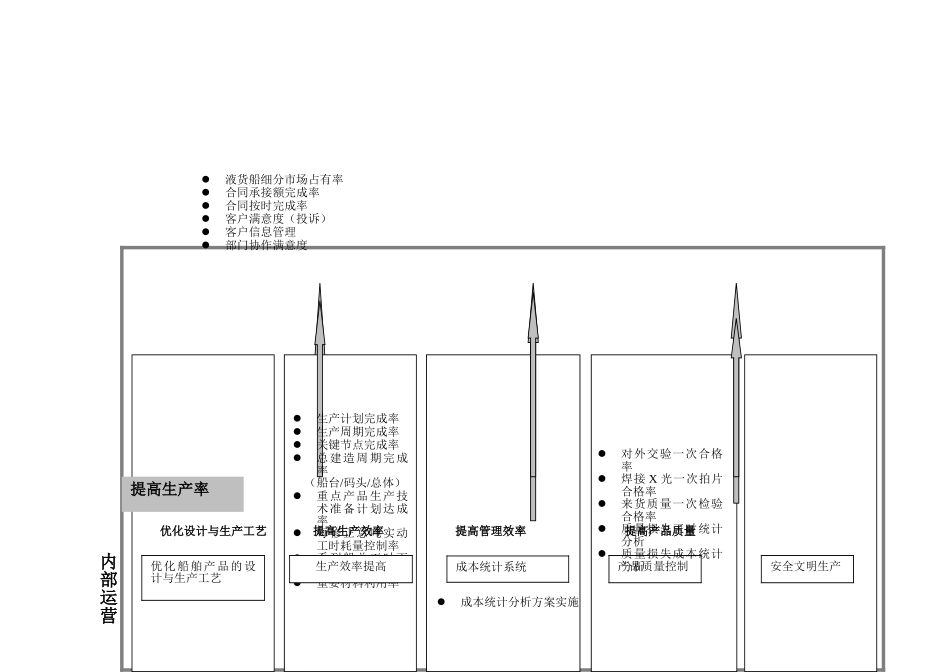 第3阶段-公司战略分解示意图及公司BSC.doc_第3页