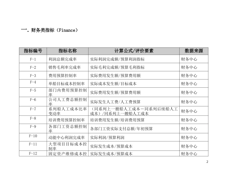 关键绩效指标（KPI）库1.0km.doc_第2页