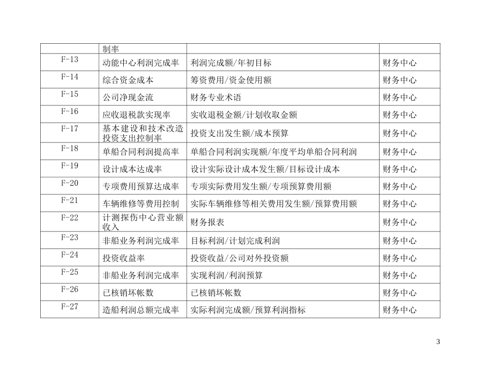 关键绩效指标（KPI）库1.0km.doc_第3页