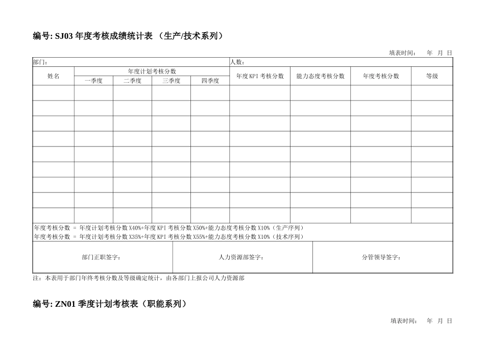 考核附件1-绩效考核评分表单.doc_第3页