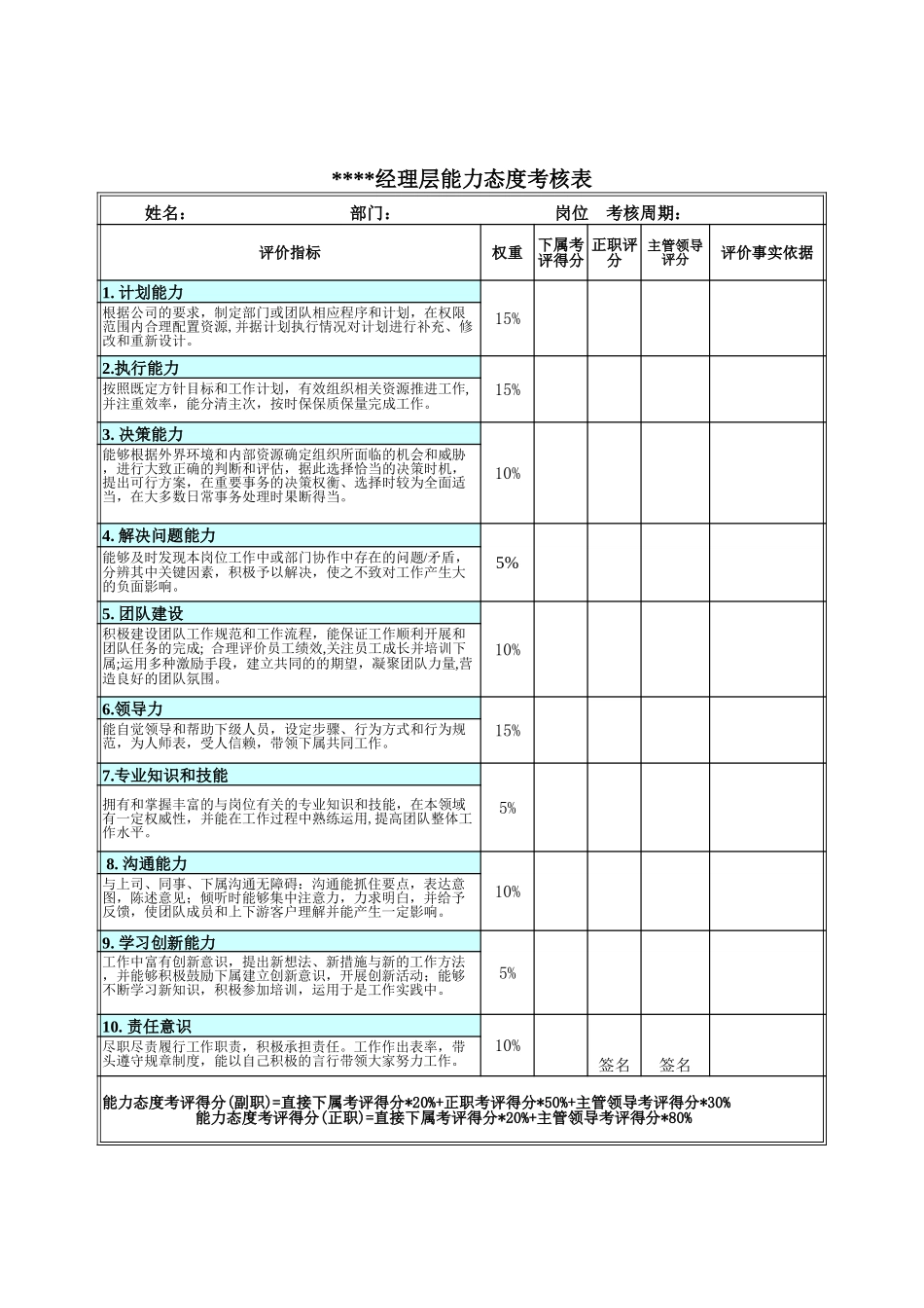 考核附件2-各类人员能力态度考核表.xls_第1页