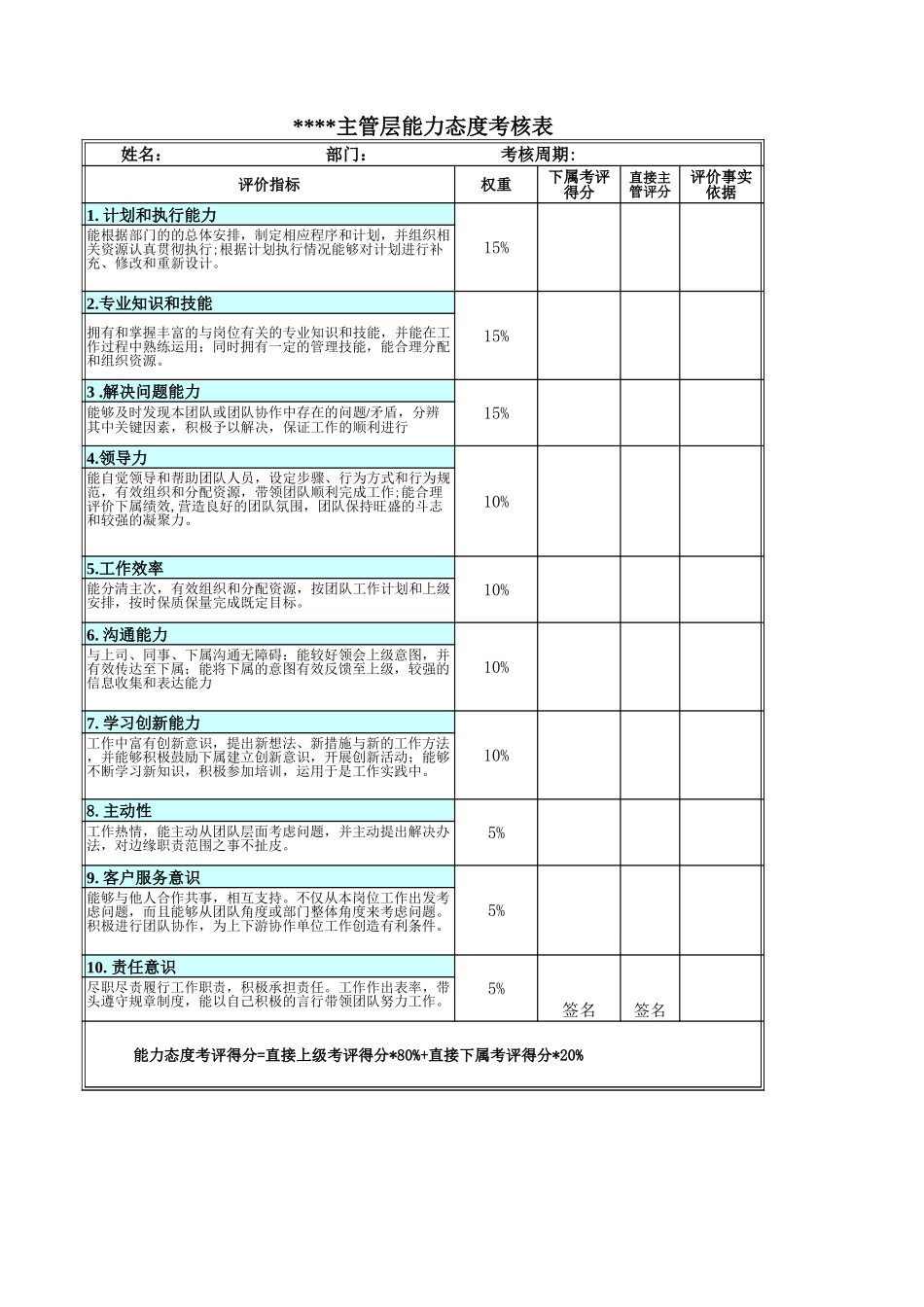 考核附件2-各类人员能力态度考核表.xls_第3页