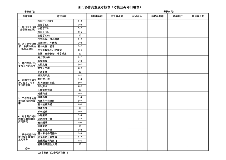 考核附件3-部门协作满意度考核表.xls_第1页
