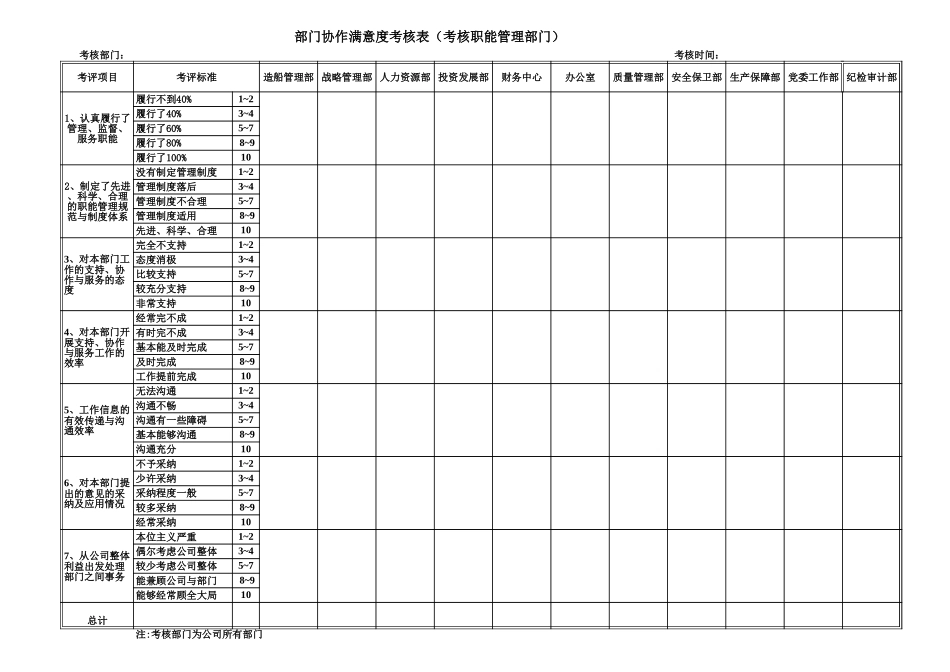 考核附件3-部门协作满意度考核表.xls_第2页