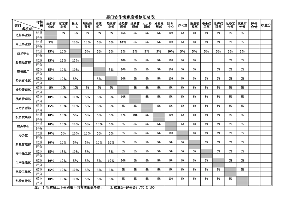 考核附件3-部门协作满意度考核表.xls_第3页