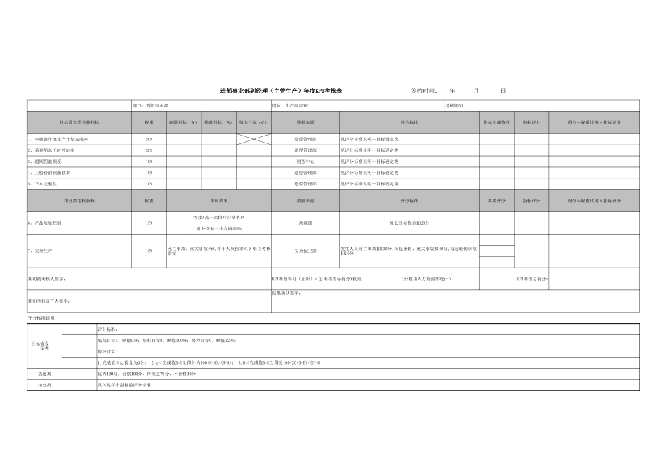 造船事业部各岗位KmKPI.xls_第3页