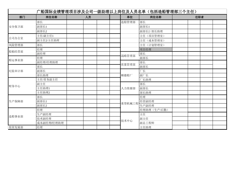 岗位清单0723.xls_第2页
