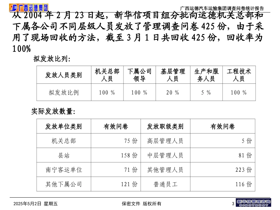 8-广西运德调查问卷统计报告.ppt_第3页