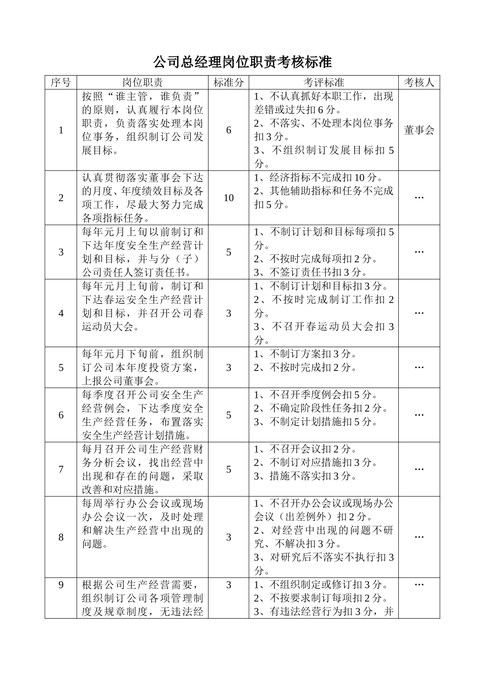 6-客户资料-岗位职责考核标准.doc_第1页
