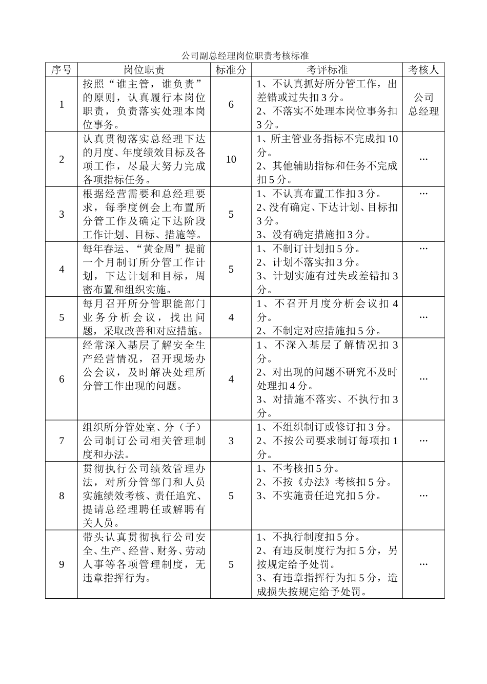 6-客户资料-岗位职责考核标准.doc_第3页