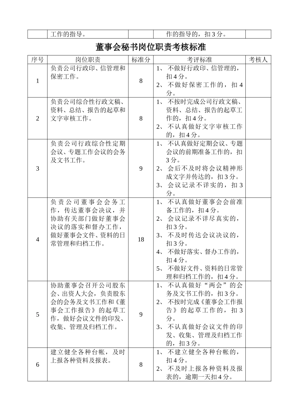 6-客户资料-岗位职责考核标准1.doc_第2页