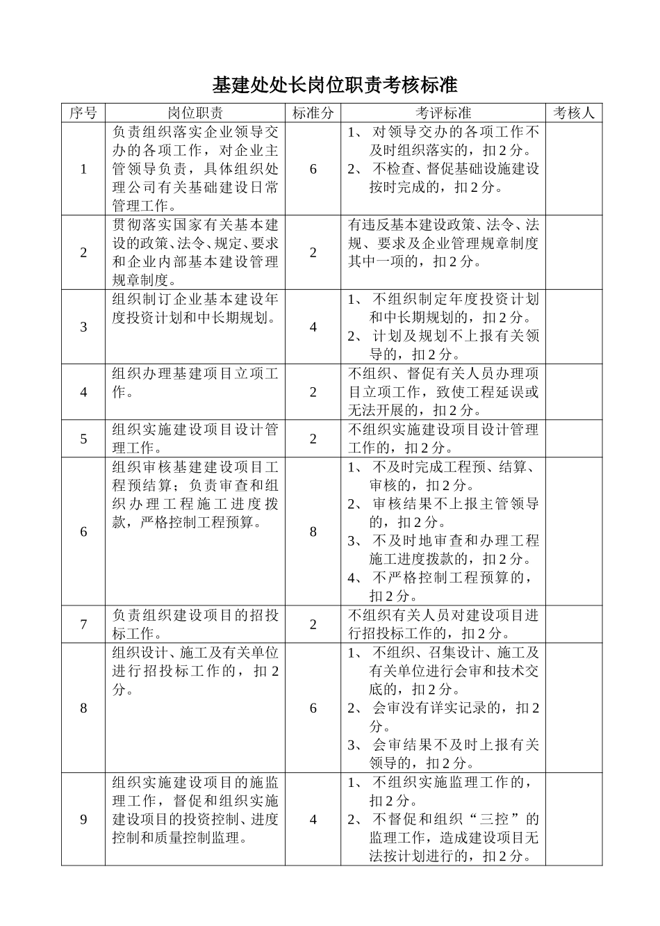 6-客户资料-岗位职责考核标准1.doc_第3页