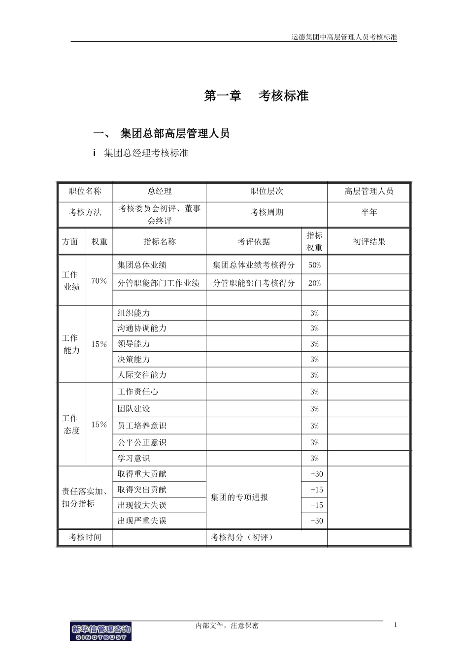 广西运德中高层管理人员考核标准final.doc_第3页