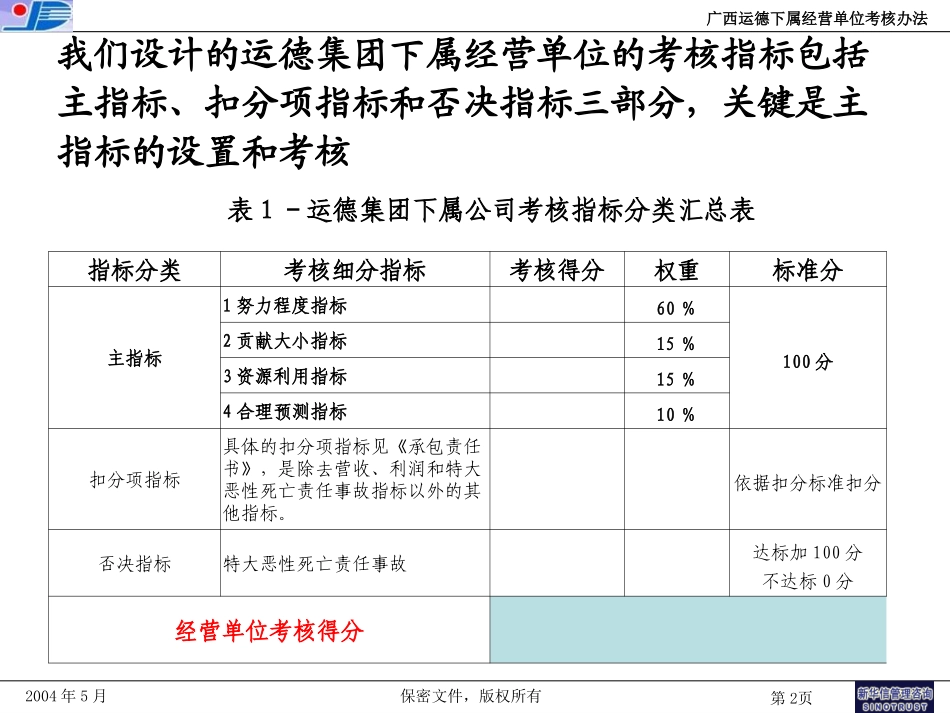 广西运德下属经营单位目标任务确定模型和考核方法final.ppt_第2页