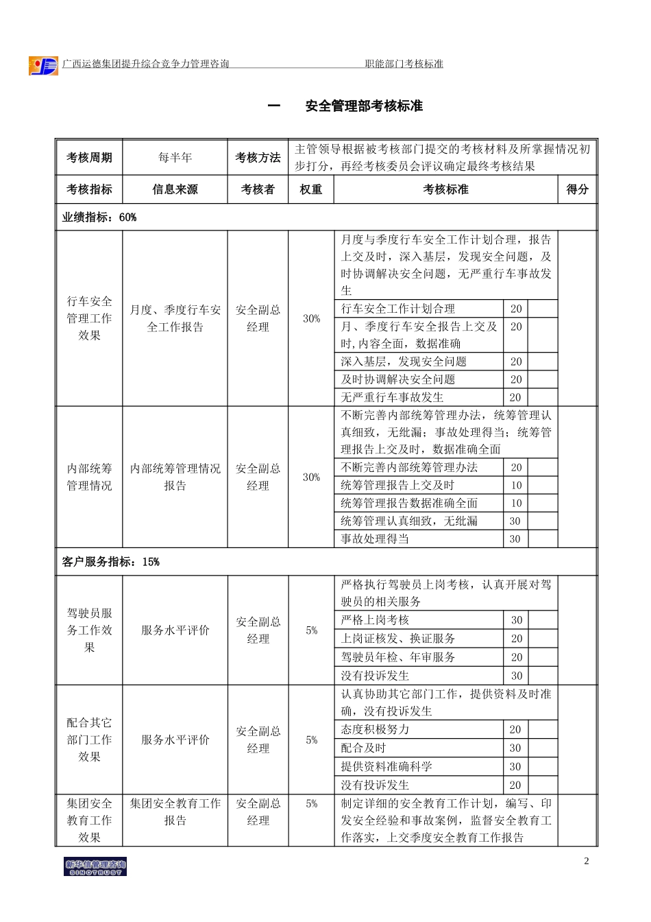 广西运德总部职能部门考核标准final.doc_第3页