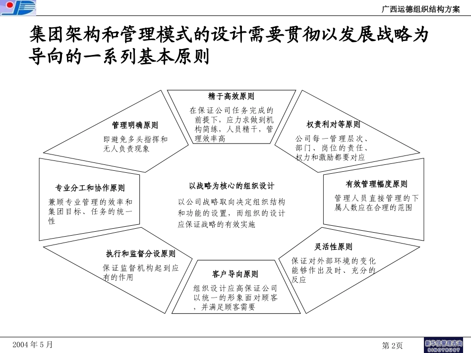 广西运德组织结构方案final.ppt_第2页