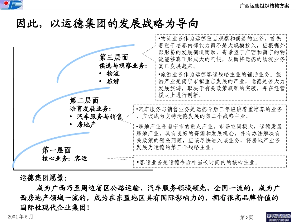 广西运德组织结构方案final.ppt_第3页