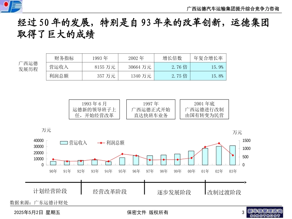 广西运德内部分析与管理诊断报告final.ppt_第3页