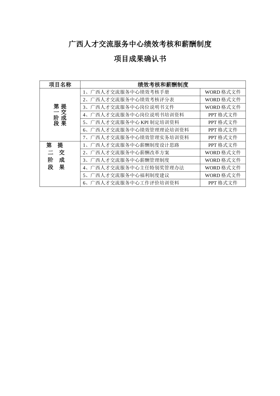 015提交文件清单.doc_第1页
