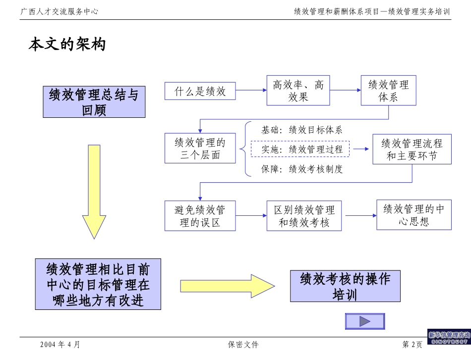016广西人才交流服务中心绩效管理实务培训.ppt_第2页