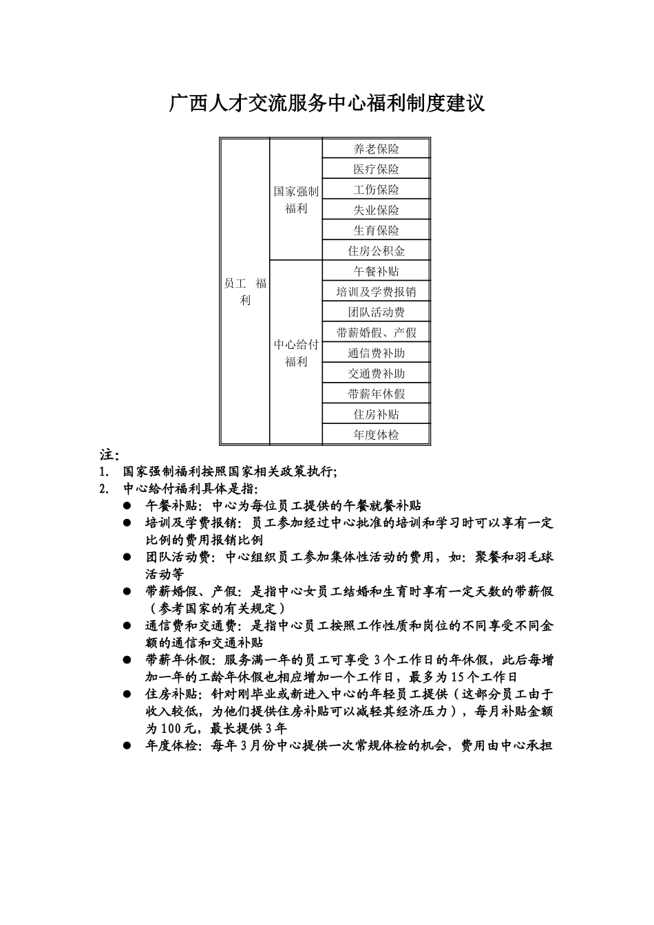 024广西人才交流服务中心福利制度建议.doc_第1页