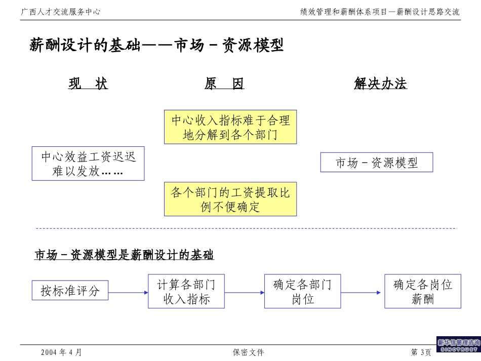 025广西人才交流服务中心薪酬制度设计思路.ppt_第3页