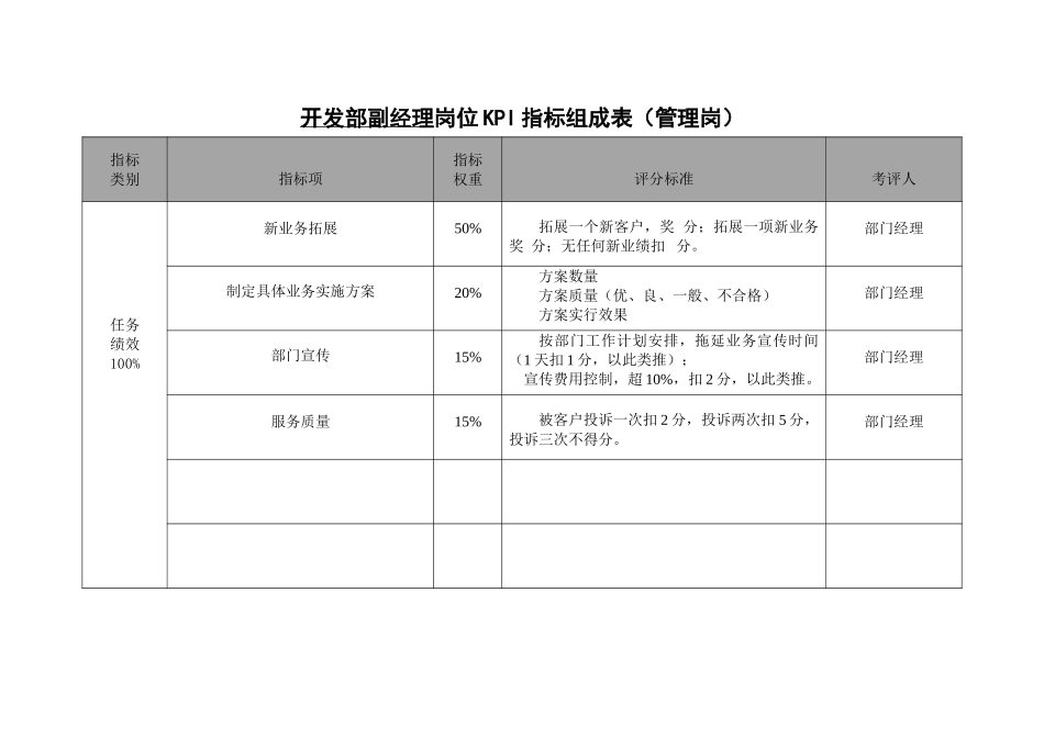 开发部KPI.doc_第2页